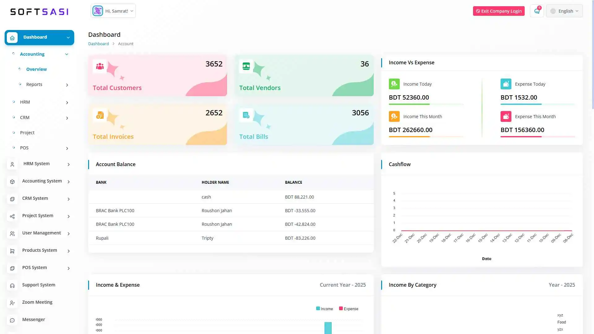 Dashboard Overview